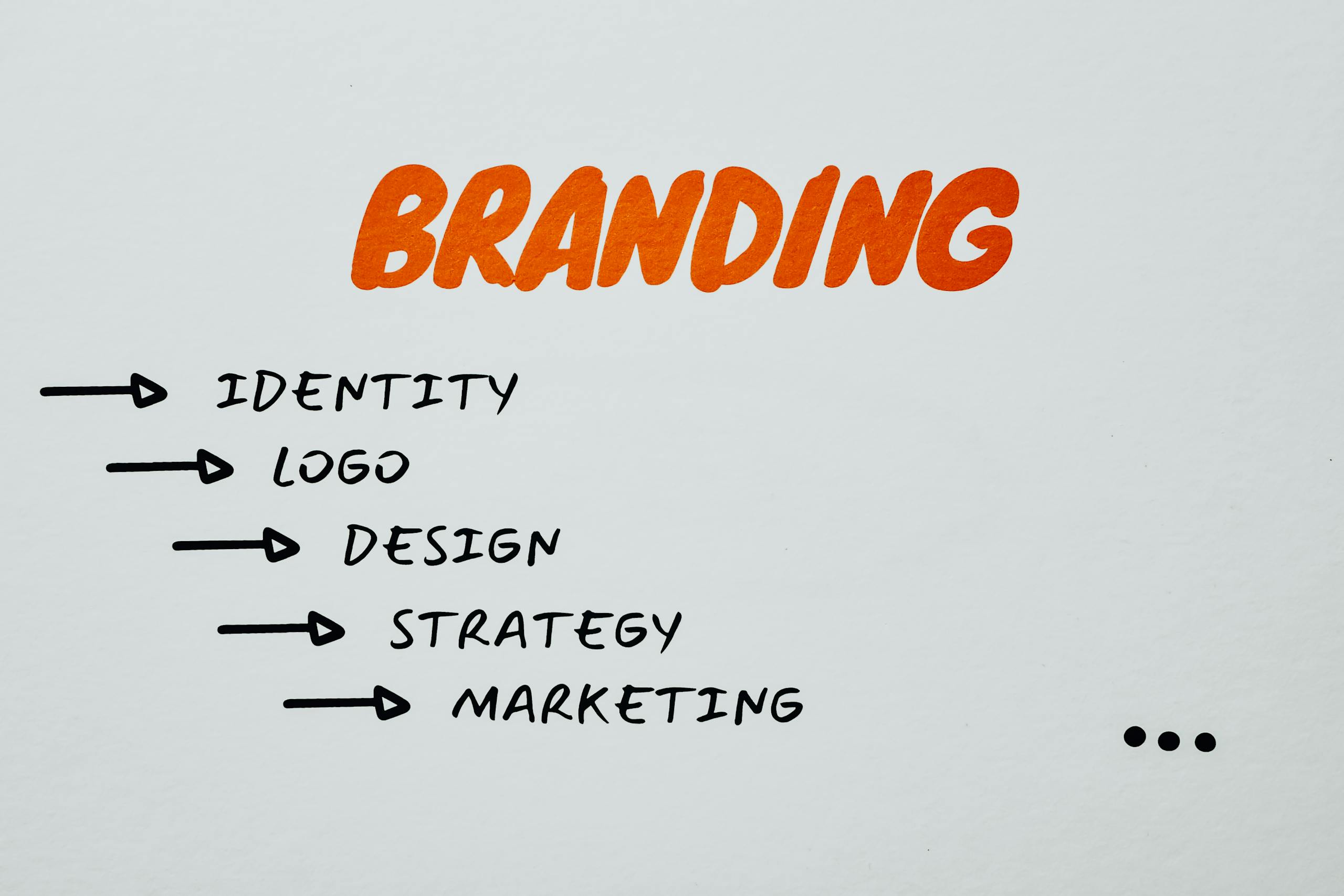 Web Design Brand Analysis with Anaheim Digital Marketing